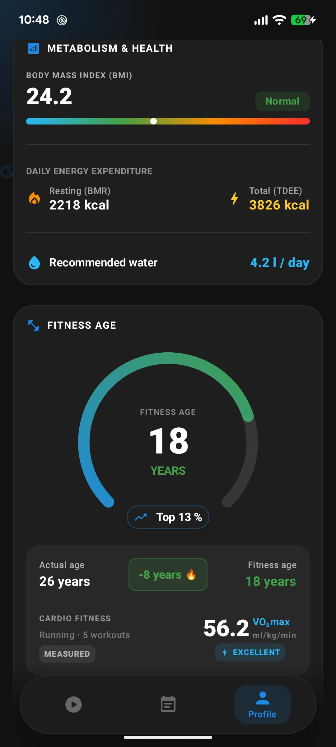 Fitness profile: BMI, daily energy expenditure, recommended water, fitness age and VO₂max