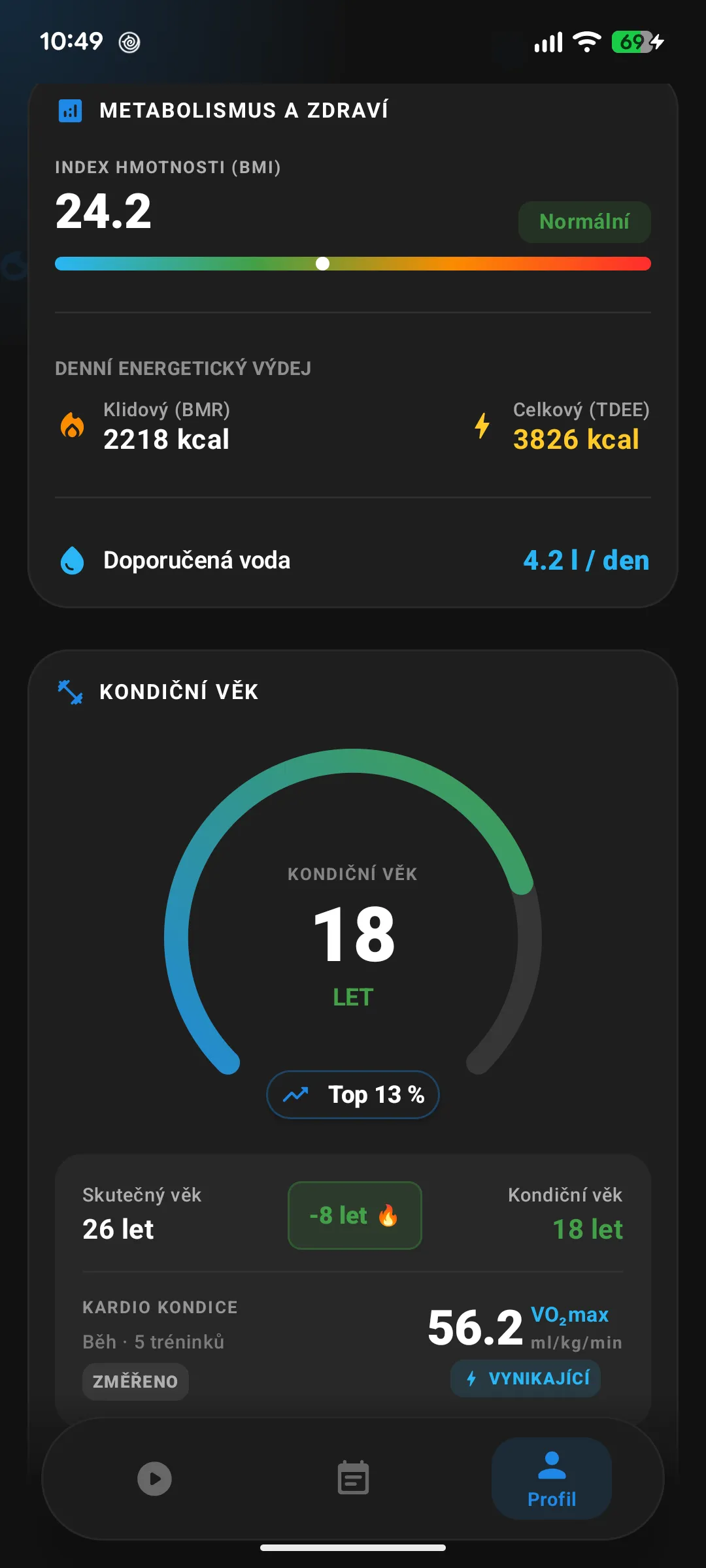 Profil kondice: BMI, denní energetický výdej, doporučená voda, fitness věk a VO₂max